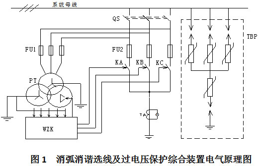 圖1  消弧消諧選線(xiàn)及過(guò)電壓保護綜合裝置電氣原理圖